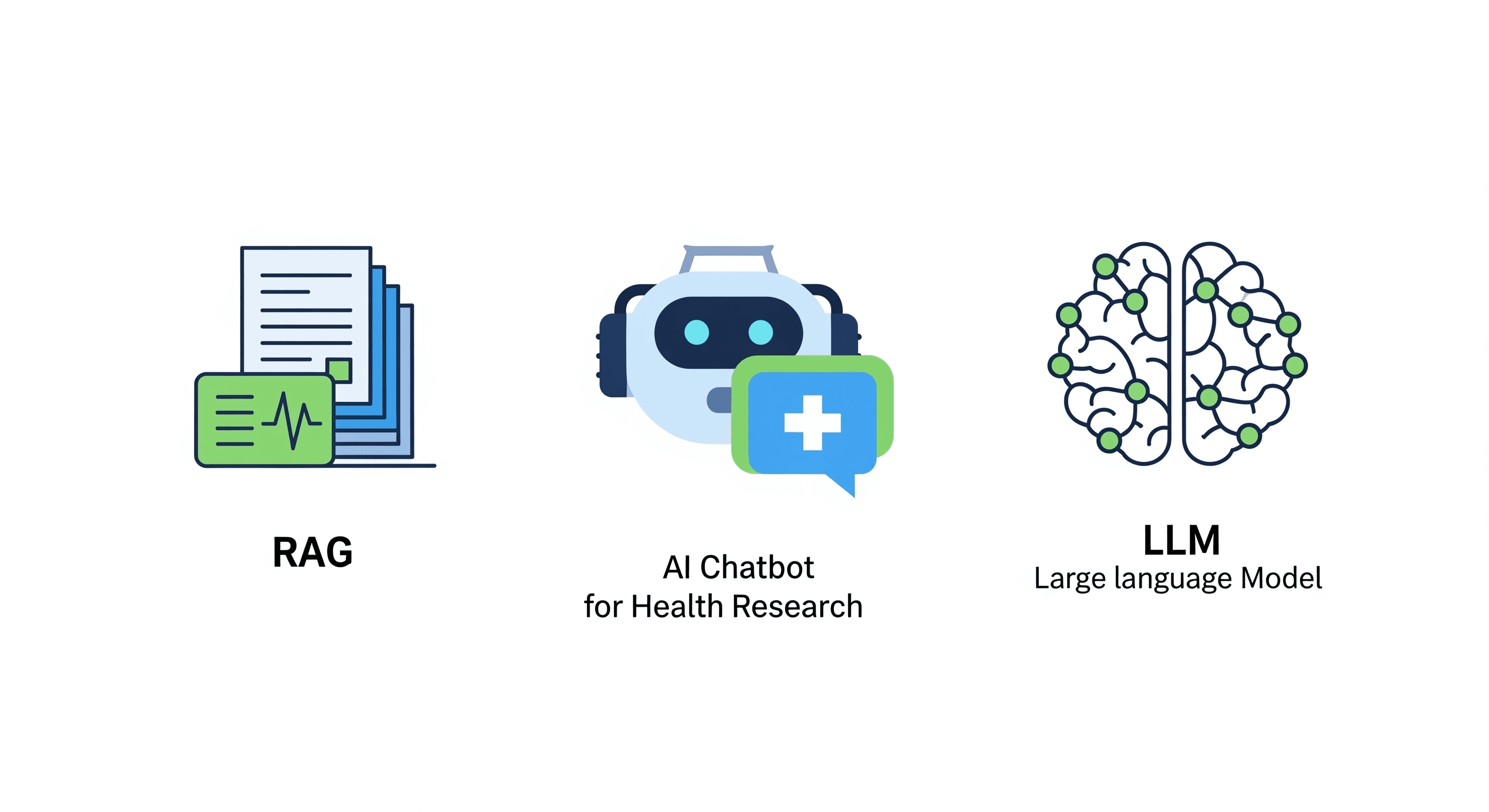 AI Chatbot for Health Research using RAG and LLM
