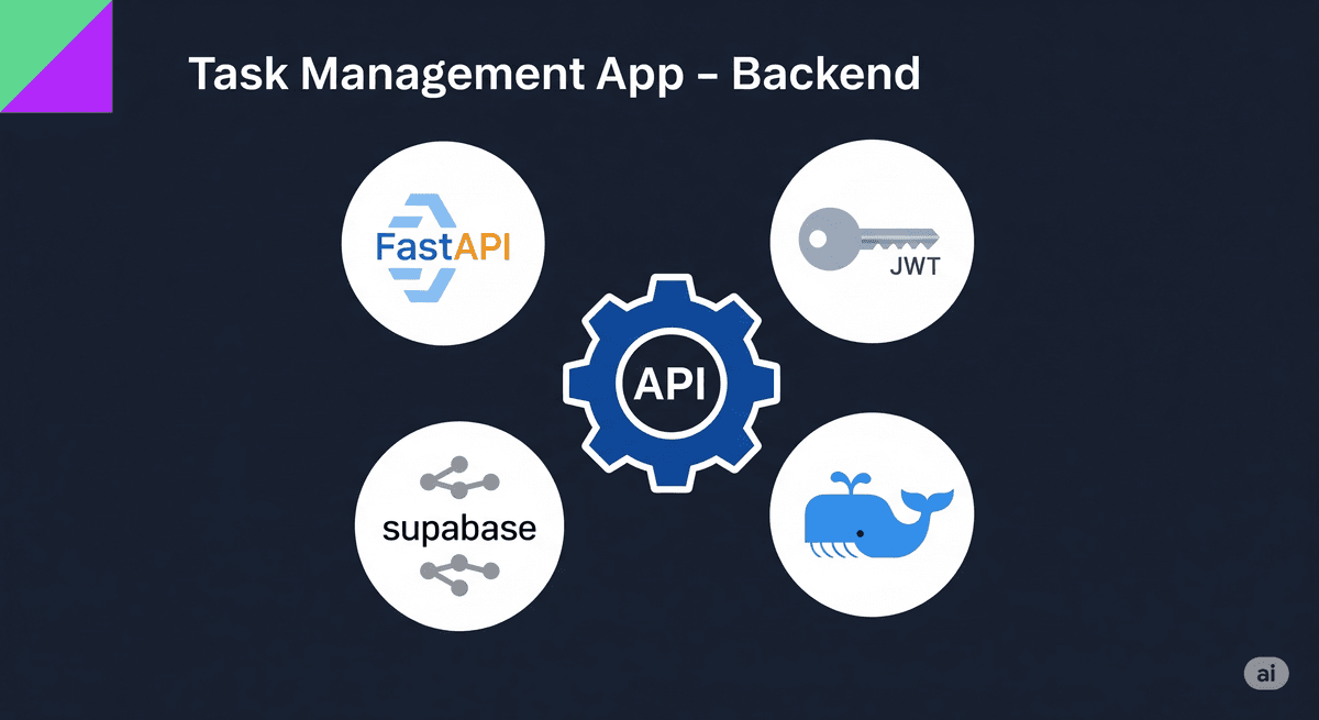 Task Management App - Backend